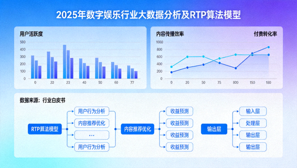 2025年数字娱乐行业大数据图表及RTP算法模型