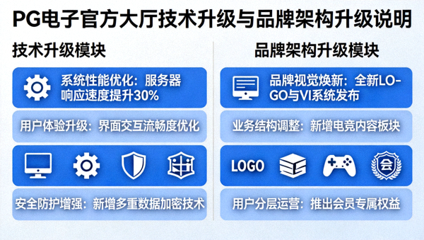 PG电子官方大厅技术升级与品牌架构升级说明图