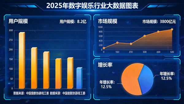 2025年数字娱乐行业大数据图表